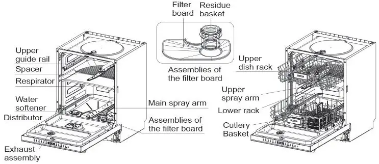 FOTILE-BD2BV01-Dishwasher-fig- (11)