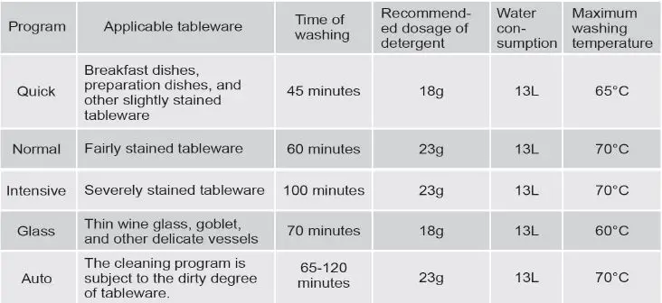 FOTILE-BD2BV01-Dishwasher-fig- (27)