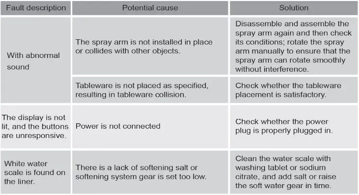 FOTILE-BD2BV01-Dishwasher-fig- (30)