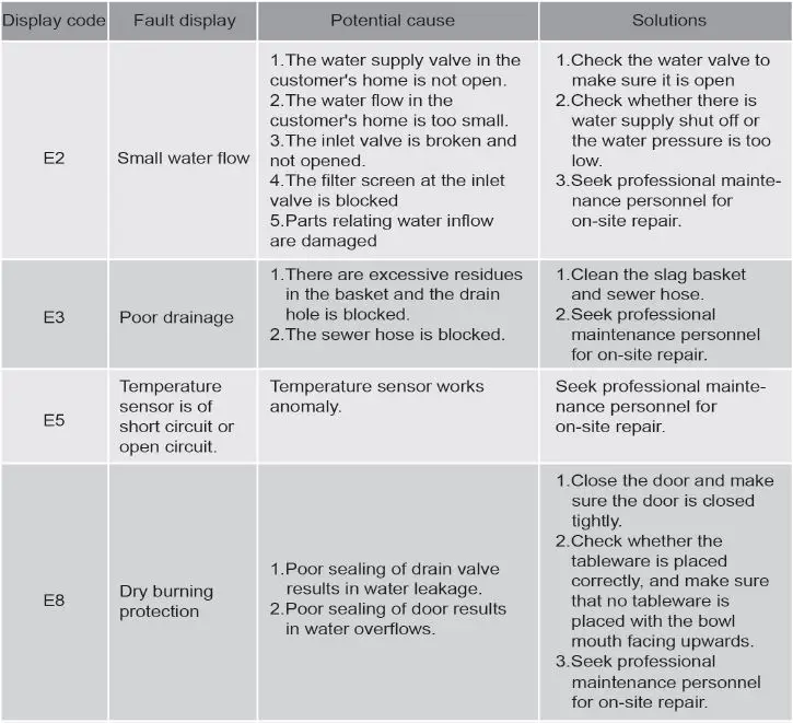FOTILE-BD2BV01-Dishwasher-fig- (31)