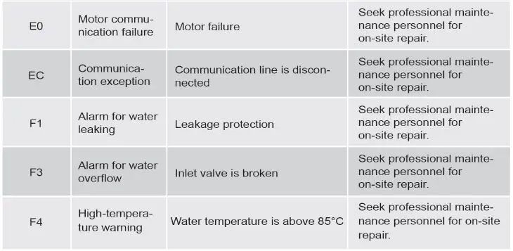 FOTILE-BD2BV01-Dishwasher-fig- (32)