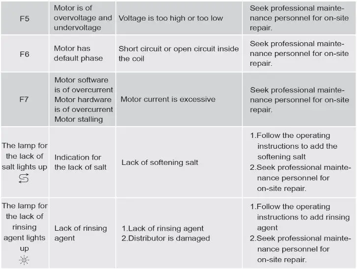 FOTILE-BD2BV01-Dishwasher-fig- (33)
