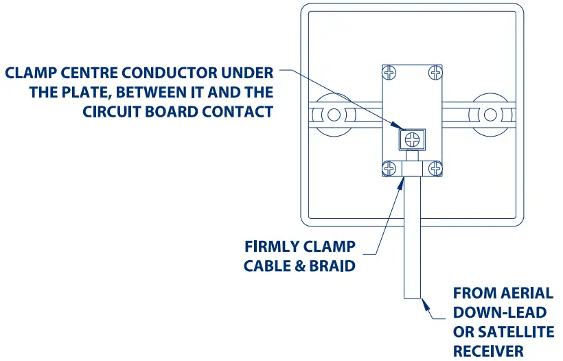 BG ELECTRICAL PCDMG60B 01 Co Axial and Satellite Sockets - Discription 1