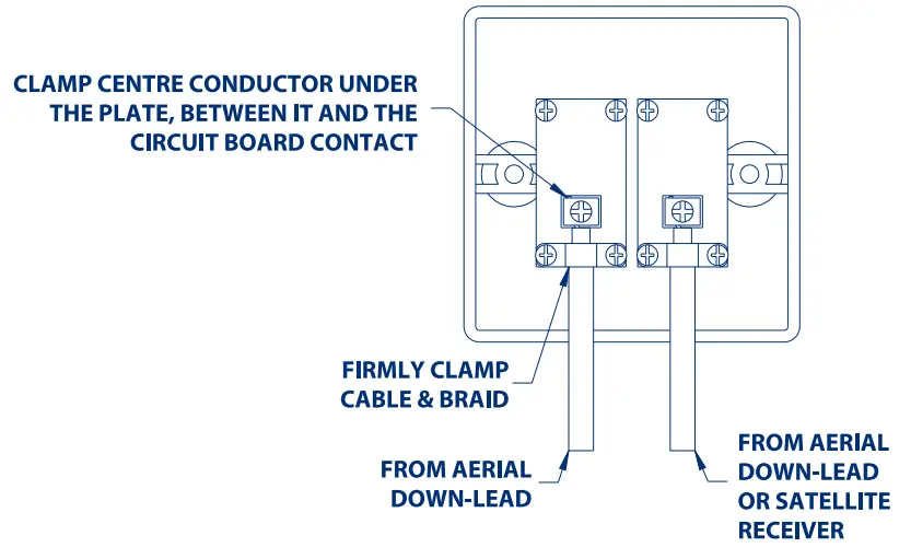 BG ELECTRICAL PCDMG60B 01 Co Axial and Satellite Sockets - Discription 2