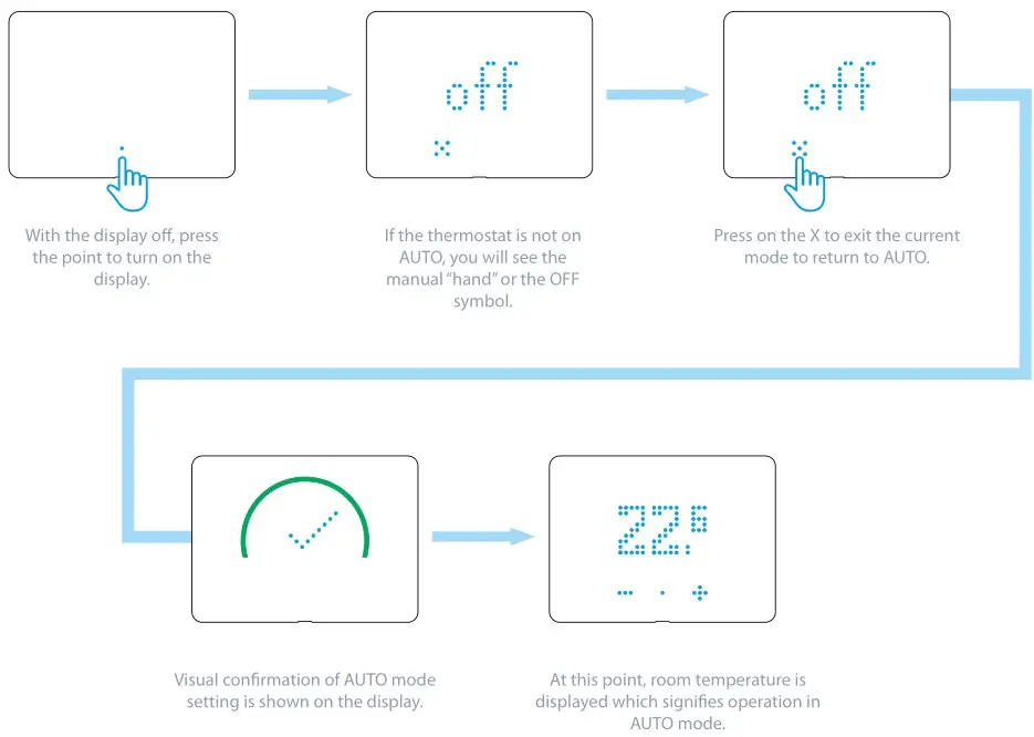 finder 1C.B1 Bliss2 Smart Thermostat - AUTOMATIC (AUTO) MODE