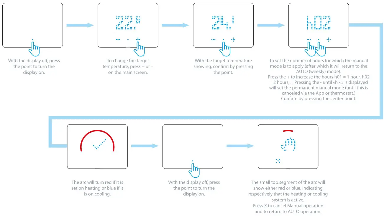 finder 1C.B1 Bliss2 Smart Thermostat - MANUAL MODE