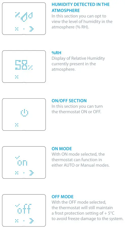 finder 1C.B1 Bliss2 Smart Thermostat - OVERVIEW OF SCREENS & ICONS 2