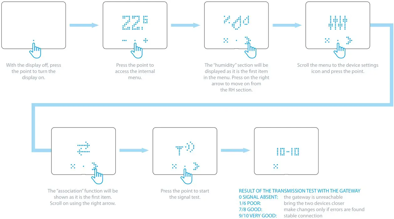 finder 1C.B1 Bliss2 Smart Thermostat - TRANSMISSION TEST WITH THE GATEWAY