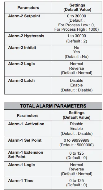PPI-FLOREX-Flow-Rate-Indicator-Cum-Totaliser-FIG-10