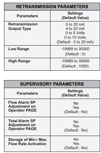 PPI-FLOREX-Flow-Rate-Indicator-Cum-Totaliser-FIG-11