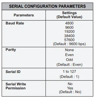 PPI-FLOREX-Flow-Rate-Indicator-Cum-Totaliser-FIG-12