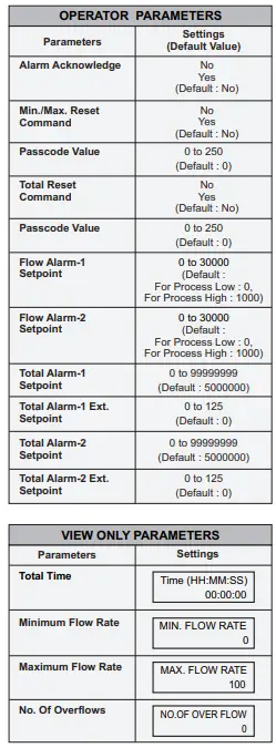 PPI-FLOREX-Flow-Rate-Indicator-Cum-Totaliser-FIG-13