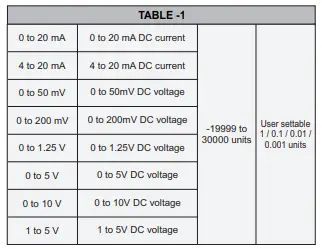 PPI-FLOREX-Flow-Rate-Indicator-Cum-Totaliser-FIG-14
