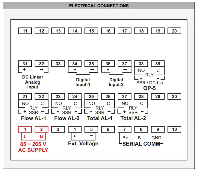 PPI-FLOREX-Flow-Rate-Indicator-Cum-Totaliser-FIG-2