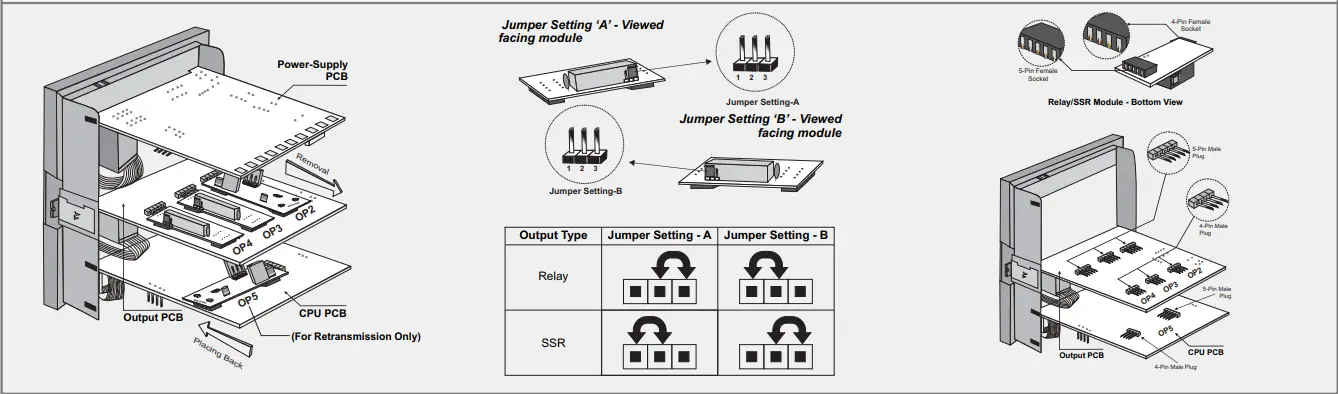 PPI-FLOREX-Flow-Rate-Indicator-Cum-Totaliser-FIG-6