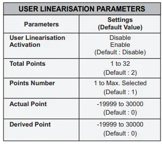PPI-FLOREX-Flow-Rate-Indicator-Cum-Totaliser-FIG-8