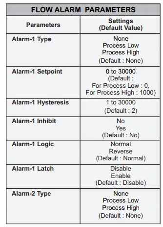 PPI-FLOREX-Flow-Rate-Indicator-Cum-Totaliser-FIG-9