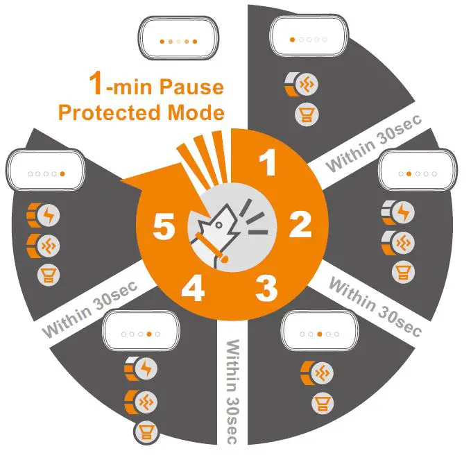 Electric-Collars-TC-005-Anti-Barking-Collars-FIG-18