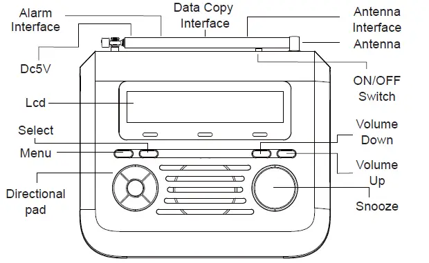RETEKESS TR625 Weather Alert Radio 1