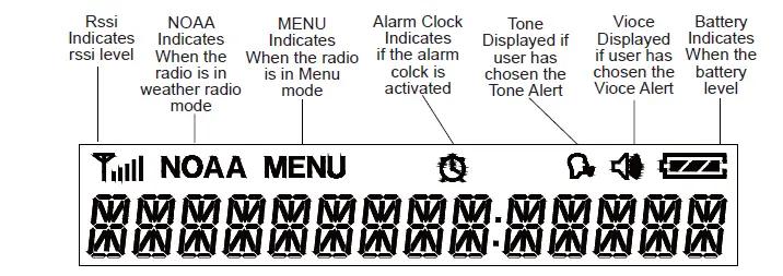 RETEKESS TR625 Weather Alert Radio 3