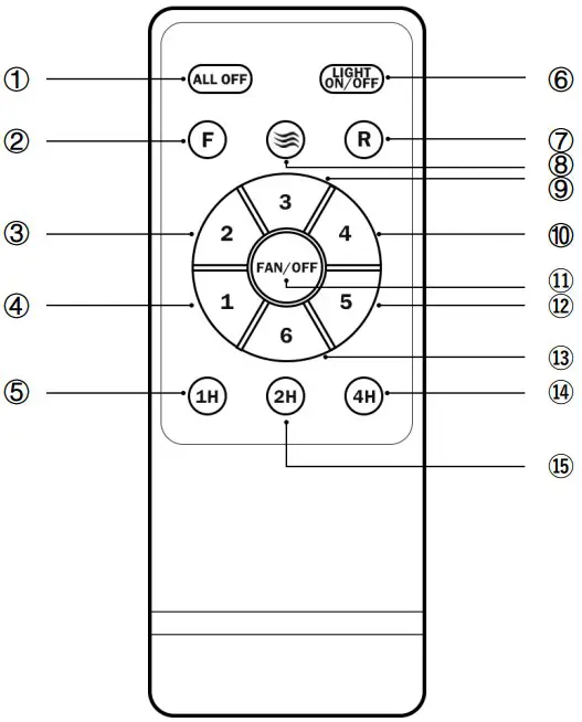 Remote Control Instructions