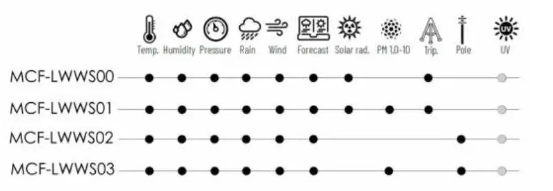 Davis-Instruments-MCF-LWWS0X-Vantage-Pro-2-02