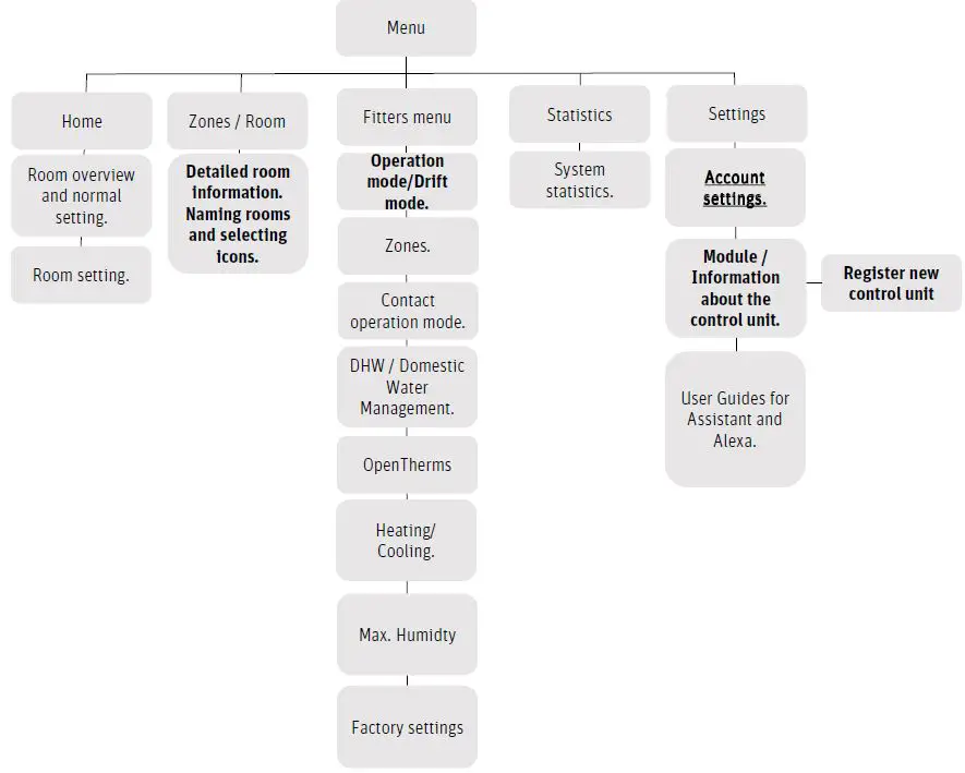 Roth-Touchline-SL-app-for-Android-and-iOS-FIG-16