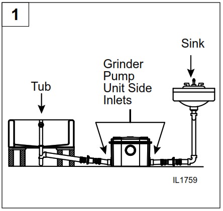 STAR WATER SYSTEMS S2006 Optima Pro Powerflush - ADDING OTHER BATHROOM FIXTURES 1