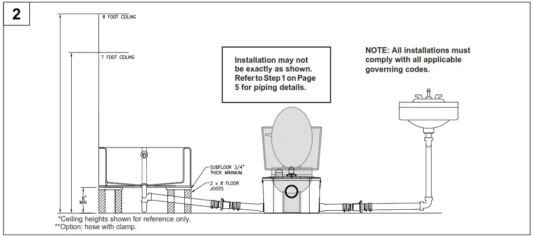 STAR WATER SYSTEMS S2006 Optima Pro Powerflush - GENERAL PUMP USES 2