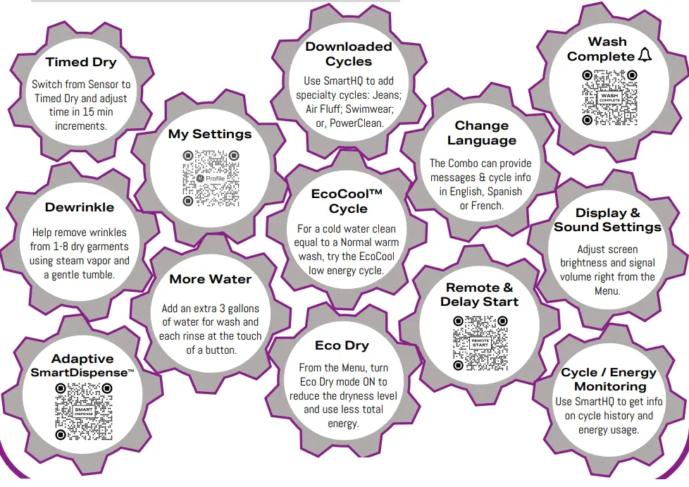 GE Profile PFQ97HSPVDS UltraFast Large Capacity All In One Electric Washer or Dryer Combo - Features