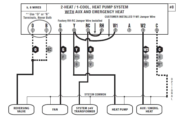 LUXPRO-P521Ua-PROGRAMMABLE-OR-NON-PROGRAMMABLE-THERMOSTAT-FIG-19
