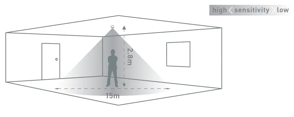 CP-electronics-EBDMR-PRM-PRM-Switching-PIR-Presence-Detector-02