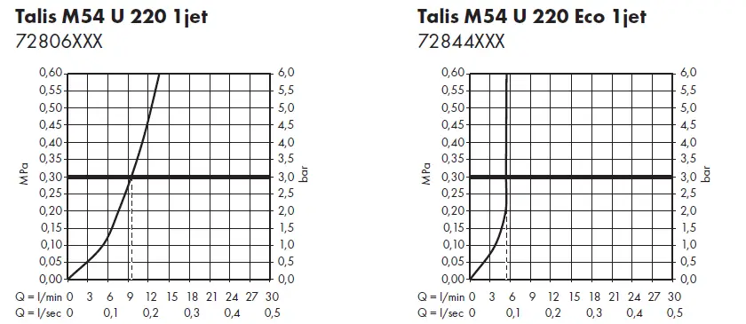 hansgrohe-72806XXX-Talis-M54-U220-Kitchen-Faucet9-23