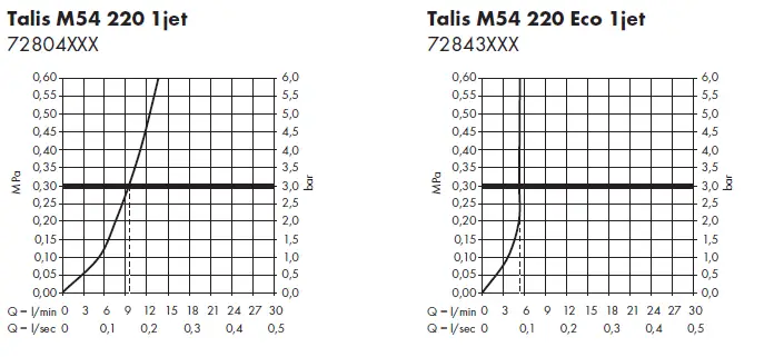 hansgrohe-72806XXX-Talis-M54-U220-Kitchen-Faucet9-25