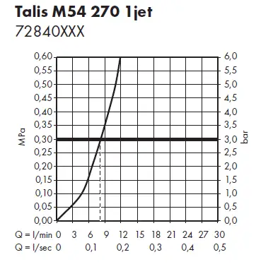 hansgrohe-72806XXX-Talis-M54-U220-Kitchen-Faucet9-27