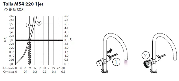 hansgrohe-72806XXX-Talis-M54-U220-Kitchen-Faucet9-29