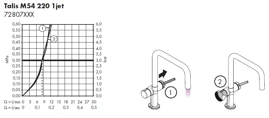 hansgrohe-72806XXX-Talis-M54-U220-Kitchen-Faucet9-31