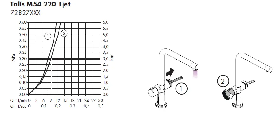 hansgrohe-72806XXX-Talis-M54-U220-Kitchen-Faucet9-33