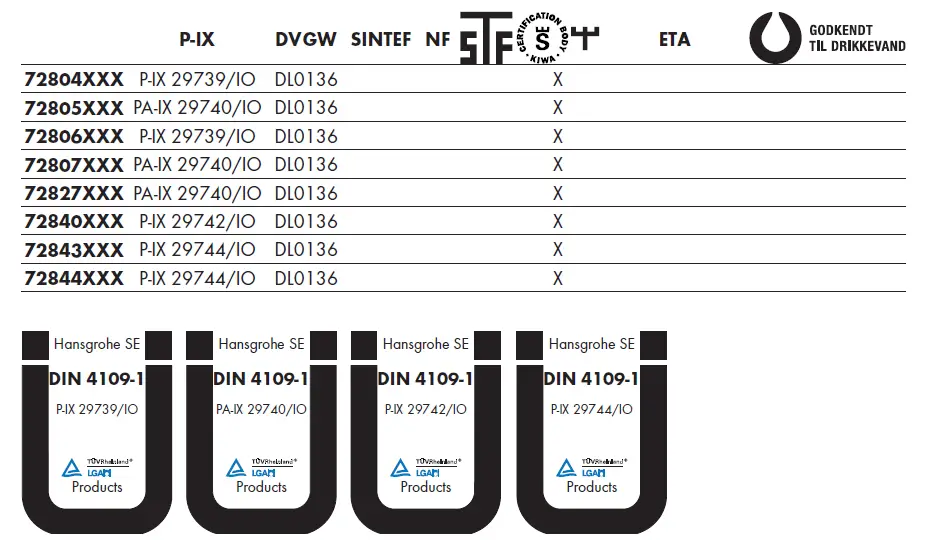 hansgrohe-72806XXX-Talis-M54-U220-Kitchen-Faucet9-4748