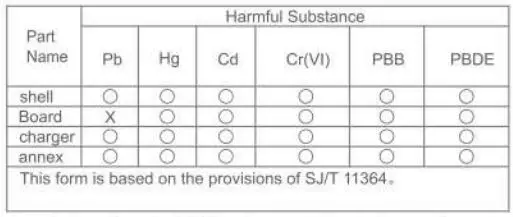 tuya C15B Smart WiFi Security Camera User Manual - The name and content of the harmful substances in the product