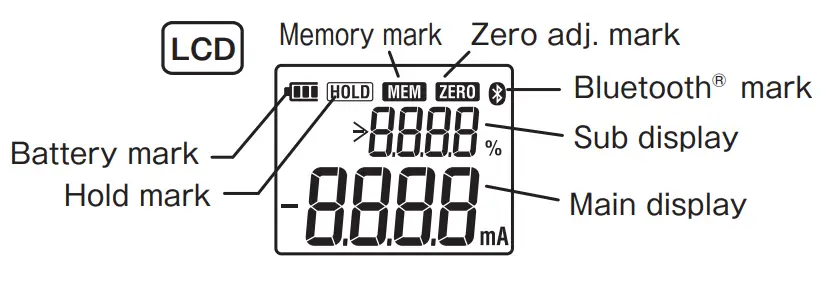 KYORITSU KEW 2510 DC Milliamp Clamp Logger - lcd