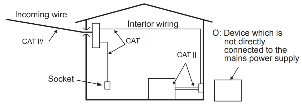 KYORITSU KEW 2510 DC Milliamp Clamp Logger - wire