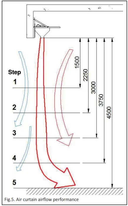 SPACE-RAY SR-AMC Ambient Air Curtain - Fig5