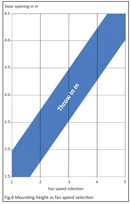 SPACE-RAY SR-AMC Ambient Air Curtain - Fig7